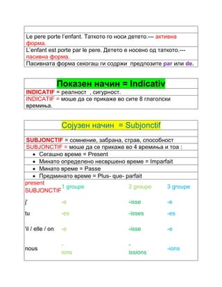 Le pere porte l’enfant. Таткото го носи детето.--- активна 
форма. 
L’enfant est porte par le pere. Детето е носено од таткото.--- 
пасивна форма. 
Пасивната форма секогаш ги содржи предлозите par или de. 
Показен начин = Indicativ 
INDICATIF = реалност , сигурност. 
INDICATIF = моше да се прикаже во сите 8 глаголски 
времиња. 
Сојузен начин = Subjonctif 
SUBJONCTIF = сомнение, забрана, страв, способност 
SUBJONCTIF = моше да се прикаже во 4 времиња и тоа : 
 Сегашно време = Present 
 Минато определено несвршено време = Imparfait 
 Минато време = Passe 
 Предминато време = Plus- que- parfait 
present 
SUBJONCTIF1 groupe 2 groupe 3 groupe 
j' -e 
-isse 
-e 
tu -es 
-isses 
-es 
'il / elle / on -e 
-isse 
-e 
nous - 
ions 
- 
issions 
-ions 
 