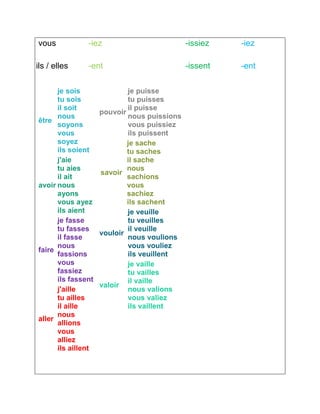vous -iez 
-issiez 
-iez 
ils / elles -ent 
-issent 
-ent 
être 
je sois 
tu sois 
il soit 
nous 
soyons 
vous 
soyez 
ils soient 
avoir 
j'aie 
tu aies 
il ait 
nous 
ayons 
vous ayez 
ils aient 
faire 
je fasse 
tu fasses 
il fasse 
nous 
fassions 
vous 
fassiez 
ils fassent 
aller 
j'aille 
tu ailles 
il aille 
nous 
allions 
vous 
alliez 
ils aillent 
pouvoir 
je puisse 
tu puisses 
il puisse 
nous puissions 
vous puissiez 
ils puissent 
savoir 
je sache 
tu saches 
il sache 
nous 
sachions 
vous 
sachiez 
ils sachent 
vouloir 
je veuille 
tu veuilles 
il veuille 
nous voulions 
vous vouliez 
ils veuillent 
valoir 
je vaille 
tu vailles 
il vaille 
nous valions 
vous valiez 
ils vaillent 
 