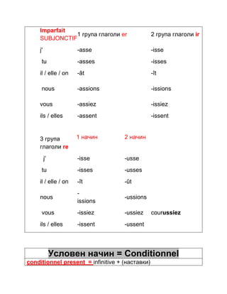 Imparfait 
SUBJONCTIF1 група глаголи еr 2 група глаголи ir 
j' -asse 
-isse 
tu -asses 
-isses 
il / elle / on -ât 
-ît 
nous -assions 
-issions 
vous -assiez 
-issiez 
ils / elles -assent 
-issent 
3 група 
глаголи re 
1 начин 2 начин 
j' -isse 
-usse 
tu -isses 
-usses 
il / elle / on -ît 
-ût 
nous 
- 
issions 
-ussions 
vous -issiez 
-ussiez courussiez 
ils / elles -issent 
-ussent 
Условен начин = Conditionnel 
conditionnel present = infinitive + (наставки) 
 