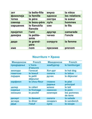 зет la belle-fille внука la nièce 
фамилија la famille односи les relations 
татко le père сестра la soeur 
свекор le beau-père луѓе hommes 
свршеник le fiancé/la 
fiancée 
син le fils 
пријател l'ami другар camarade 
девојка la petite-amie 
чичко l'oncle 
дедо le grand-père 
сопруга la femme 
име nom презиме prenom 
Nourriture = Храна 
Македонски French Македонски French 
предјадење L’hors-d’oeuvre 
хамбургер le hamburger 
авокадо l'avocat Хот-дог le hot dog 
говетско le boeuf салата la laitue 
појадок le petit 
déjeuner 
ручек le déjeuner 
карфиол le chou-fleur главно 
јадење 
le plat 
principal 
целер le céleri млеко le lait 
сирење le fromage свинско le porc 
кокошка le poulet компири les pommes 
de terre 
десерт le dessert салата la salade 
вечера le dîner сендвич le sandwich 
јајце l'oeuf супа la soupe 
 