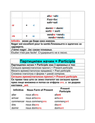 aller =allé 
-ir + -i 
Finir=fini 
salir=sali 
dormir = dormi 
sortir = sorti 
-re + -u vendre =vendu 
render=rendu 
Infinitiv може да биде како именка. 
Nager est excellent pour la santé.Пливањето е одлично за 
здравјето. 
J’aime nager. Јас сакам пливање. 
Etudier n'est pas facile! Студирањето не е лесно. 
Партиципен начин = Participle 
Партиципен начин = Participle има 3 времиња и тоа: 
Сегашно време(глаголски прилог) = Present participle 
Минато време(глаголска придавка) = Past participle 
Сложена глаголска л форма = passé compose. 
Сегашно време(глаголски прилог) = Present participle 
Се прави така што се зема глаголот во сегашно време 
прво лице множина и потоа се отфрла ons, а се додава 
наставка _ant. 
Infinitive Nous Form of Present Present 
Participle 
aller nous allons allant 
arriver nous arrivons arrivant 
commencer nous commençons commençant 
dire nous disons disant 
dormir nous dormons dormant 
 