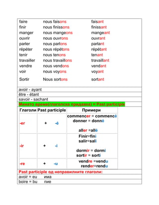 faire nous faisons faisant 
finir nous finissons finissant 
manger nous mangeons mangeant 
ouvrir nous ouvrons ouvrant 
parler nous parlons parlant 
répéter nous répétons répétant 
tenir nous tenons tenant 
travailler nous travaillons travaillant 
vendre nous vendons vendant 
voir nous voyons voyant 
Sortir Nous sortons sortant 
avoir - ayant 
être - étant 
savoir - sachant 
Минато време(глаголска придавка) = Past participle 
Глаголи Past participle Примери 
-er + -é 
commencer = commencé 
donner = donné 
aller =allé 
-ir + -i 
Finir=fini 
salir=sali 
dormir = dormi 
sortir = sorti 
-re + -u vendre =vendu 
render=rendu 
Past participle од неправилните глаголи: 
avoir = eu има 
boire = bu пие 
 