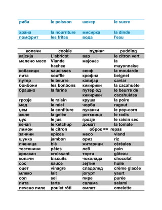 риба le poisson шекер le sucre 
храна la nourriture мисирка la dinde 
помфрит les frites вода l'eau 
колачи cookie пудинг pudding 
кајсија L’abricot вар le citron vert 
мелено месо Viande 
hachee 
мајонез la 
mayonnaise 
кобасици saucisses сенф la moutarde 
пита souffle крофна beignet 
путер le beurre кавијар caviar 
бонбони les bonbons кикирики la cacahuète 
брашно la farine путер од 
кикирики 
le beurre de 
cacahuètes 
грозје le raisin круша la poire 
мед le miel чорба ragout 
џем la confiture пуканки le pop-corn 
желе la gelée ротквица le radis 
џус le jus грозје le raisin sec 
кечап le ketchup домат la tomate 
лимон le citron oброк == repas 
зачини epices месо viand 
шунка jambon ориз riz 
пченица blé житарици céréales 
тестенини pâtes леб pain 
кроасан croissant торта gâteau 
колачи biscuits чоколада chocolat 
сос sauce зејтин huile 
оцет vinagre сладолед crème glacée 
млеко lait јогурт yaurt 
сол sel пире purée 
пита tarte салама salami 
печено пиле poulet rôti омлет omelette 
 