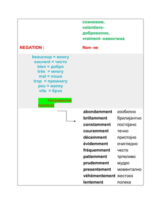 сомневам, 
volontiers- 
доброволно, 
vraiment- навистина 
NEGATION : Non- не 
beaucoup = многу 
souvent = често 
bien = добро 
très = многу 
mal = лошо 
trop = премногу 
peu = малку 
vite = брзо 
Неправилни 
прилози 
abondamment изобилно 
brillamment брилијантно 
constamment постојано 
couramment течно 
décemment пристојно 
évidemment очигледно 
fréquemment често 
patiemment трпеливо 
prudemment мудро 
presentement моментално 
véhémentement жестоко 
lentement полека 
 