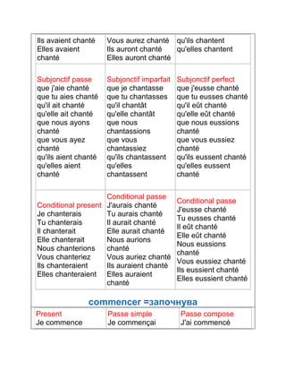 Ils avaient chanté 
Elles avaient 
chanté 
Vous aurez chanté 
Ils auront chanté 
Elles auront chanté 
qu'ils chantent 
qu'elles chantent 
Subjonctif passe 
que j'aie chanté 
que tu aies chanté 
qu'il ait chanté 
qu'elle ait chanté 
que nous ayons 
chanté 
que vous ayez 
chanté 
qu'ils aient chanté 
qu'elles aient 
chanté 
Subjonctif imparfait 
que je chantasse 
que tu chantasses 
qu'il chantât 
qu'elle chantât 
que nous 
chantassions 
que vous 
chantassiez 
qu'ils chantassent 
qu'elles 
chantassent 
Subjonctif perfect 
que j'eusse chanté 
que tu eusses chanté 
qu'il eût chanté 
qu'elle eût chanté 
que nous eussions 
chanté 
que vous eussiez 
chanté 
qu'ils eussent chanté 
qu'elles eussent 
chanté 
Conditional present 
Je chanterais 
Tu chanterais 
Il chanterait 
Elle chanterait 
Nous chanterions 
Vous chanteriez 
Ils chanteraient 
Elles chanteraient 
Conditional passe 
J'aurais chanté 
Tu aurais chanté 
Il aurait chanté 
Elle aurait chanté 
Nous aurions 
chanté 
Vous auriez chanté 
Ils auraient chanté 
Elles auraient 
chanté 
Conditional passe 
J'eusse chanté 
Tu eusses chanté 
Il eût chanté 
Elle eût chanté 
Nous eussions 
chanté 
Vous eussiez chanté 
Ils eussient chanté 
Elles eussient chanté 
commencer =започнува 
Present 
Je commence 
Passe simple 
Je commençai 
Passe compose 
J'ai commencé 
 