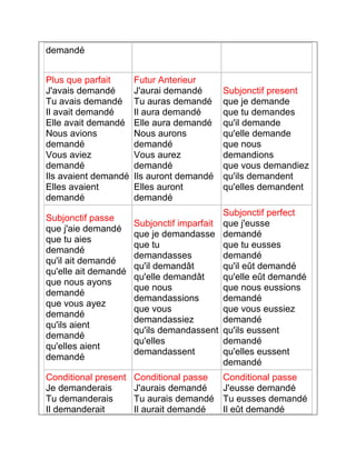 demandé 
Plus que parfait 
J'avais demandé 
Tu avais demandé 
Il avait demandé 
Elle avait demandé 
Nous avions 
demandé 
Vous aviez 
demandé 
Ils avaient demandé 
Elles avaient 
demandé 
Futur Anterieur 
J'aurai demandé 
Tu auras demandé 
Il aura demandé 
Elle aura demandé 
Nous aurons 
demandé 
Vous aurez 
demandé 
Ils auront demandé 
Elles auront 
demandé 
Subjonctif present 
que je demande 
que tu demandes 
qu'il demande 
qu'elle demande 
que nous 
demandions 
que vous demandiez 
qu'ils demandent 
qu'elles demandent 
Subjonctif passe 
que j'aie demandé 
que tu aies 
demandé 
qu'il ait demandé 
qu'elle ait demandé 
que nous ayons 
demandé 
que vous ayez 
demandé 
qu'ils aient 
demandé 
qu'elles aient 
demandé 
Subjonctif imparfait 
que je demandasse 
que tu 
demandasses 
qu'il demandât 
qu'elle demandât 
que nous 
demandassions 
que vous 
demandassiez 
qu'ils demandassent 
qu'elles 
demandassent 
Subjonctif perfect 
que j'eusse 
demandé 
que tu eusses 
demandé 
qu'il eût demandé 
qu'elle eût demandé 
que nous eussions 
demandé 
que vous eussiez 
demandé 
qu'ils eussent 
demandé 
qu'elles eussent 
demandé 
Conditional present 
Je demanderais 
Tu demanderais 
Il demanderait 
Conditional passe 
J'aurais demandé 
Tu aurais demandé 
Il aurait demandé 
Conditional passe 
J'eusse demandé 
Tu eusses demandé 
Il eût demandé 
 