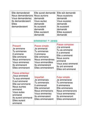 Elle demanderait 
Nous demanderions 
Vous demanderiez 
Ils demanderaient 
Elles 
demanderaient 
Elle aurait demandé 
Nous aurions 
demandé 
Vous auriez 
demandé 
Ils auraient 
demandé 
Elles auraient 
demandé 
Elle eût demandé 
Nous eussions 
demandé 
Vous eussiez 
demandé 
Ils eussient 
demandé 
Elles eussient 
demandé 
emmener = зема 
Present 
Je emmene 
Tu emmenes 
Il emmene 
Elle emmene 
Nous emmenons 
Vous emmenez 
Ils emmenent 
Elles emmenent 
Passe simple 
Je emmenai 
Tu emmenas 
Il emmena 
Elle emmena 
Nous emmenâmes 
Vous emmenâtes 
Ils emmenèrent 
Elles emmenèrent 
Passe compose 
J'ai emmené 
Tu as emmené 
Il a emmené 
Elle a emmené 
Nous avons 
emmené 
Vous avez emmené 
Ils ont emmené 
Elles ont emmené 
Passe anterieur 
J'eus emmené 
Tu eus emmené 
Il eut emmené 
Elle eut emmené 
Nous eumes 
emmené 
Vous eutes 
emmené 
Ils eurent emmené 
Elles eurent 
emmené 
Imparfait 
Je emmenais 
Tu emmenais 
Il emmenait 
Elle emmenait 
Nous emmenions 
Vous emmeniez 
Ils emmenaient 
Elles emmenaient 
Futur simple 
Je emmenerai 
Tu emmeneras 
Il emmenera 
Elle emmenera 
Nous emmenerons 
Vous emmenerez 
Ils emmeneront 
Elles emmeneront 
 