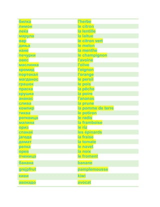 билка l'herbe 
лимон le citron 
леќа la lentille 
марула la laitue 
вар le citron vert 
диња le melon 
нане la menthe 
печурки le champignon 
овес l'avoine 
маслинка l'olive 
кромид l'oignon 
портокал l'orange 
магданос le persil 
грашок le pois 
праска la pêche 
крушка la poire 
ананас l'ananas 
слива la prune 
компир la pomme de terre 
тиква le potiron 
ротквица le radis 
малина la framboise 
ориз le riz 
спанаќ les épinards 
јагода la fraise 
домат la tomate 
репка le navet 
орев la noix 
пченица le froment 
банана banane 
grejpfrut pamplemousse 
киви kiwi 
авокадо avocat 
 