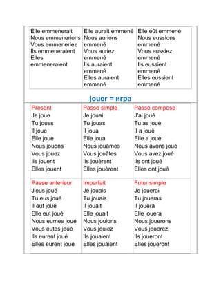 Elle emmenerait 
Nous emmenerions 
Vous emmeneriez 
Ils emmeneraient 
Elles 
emmeneraient 
Elle aurait emmené 
Nous aurions 
emmené 
Vous auriez 
emmené 
Ils auraient 
emmené 
Elles auraient 
emmené 
Elle eût emmené 
Nous eussions 
emmené 
Vous eussiez 
emmené 
Ils eussient 
emmené 
Elles eussient 
emmené 
jouer = игра 
Present 
Je joue 
Tu joues 
Il joue 
Elle joue 
Nous jouons 
Vous jouez 
Ils jouent 
Elles jouent 
Passe simple 
Je jouai 
Tu jouas 
Il joua 
Elle joua 
Nous jouâmes 
Vous jouâtes 
Ils jouèrent 
Elles jouèrent 
Passe compose 
J'ai joué 
Tu as joué 
Il a joué 
Elle a joué 
Nous avons joué 
Vous avez joué 
Ils ont joué 
Elles ont joué 
Passe anterieur 
J'eus joué 
Tu eus joué 
Il eut joué 
Elle eut joué 
Nous eumes joué 
Vous eutes joué 
Ils eurent joué 
Elles eurent joué 
Imparfait 
Je jouais 
Tu jouais 
Il jouait 
Elle jouait 
Nous jouions 
Vous jouiez 
Ils jouaient 
Elles jouaient 
Futur simple 
Je jouerai 
Tu joueras 
Il jouera 
Elle jouera 
Nous jouerons 
Vous jouerez 
Ils joueront 
Elles joueront 
 
