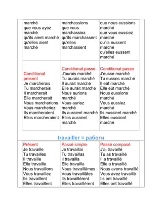 marché 
que vous ayez 
marché 
qu'ils aient marché 
qu'elles aient 
marché 
marchassions 
que vous 
marchassiez 
qu'ils marchassent 
qu'elles 
marchassent 
que nous eussions 
marché 
que vous eussiez 
marché 
qu'ils eussent 
marché 
qu'elles eussent 
marché 
Conditional 
present 
Je marcherais 
Tu marcherais 
Il marcherait 
Elle marcherait 
Nous marcherions 
Vous marcheriez 
Ils marcheraient 
Elles marcheraient 
Conditional passe 
J'aurais marché 
Tu aurais marché 
Il aurait marché 
Elle aurait marché 
Nous aurions 
marché 
Vous auriez 
marché 
Ils auraient marché 
Elles auraient 
marché 
Conditional passe 
J'eusse marché 
Tu eusses marché 
Il eût marché 
Elle eût marché 
Nous eussions 
marché 
Vous eussiez 
marché 
Ils eussient marché 
Elles eussient 
marché 
travailler = работи 
Présent 
Je travaille 
Tu travailles 
Il travaille 
Elle travaille 
Nous travaillons 
Vous travaillez 
Ils travaillent 
Elles travaillent 
Passé simple 
Je travaillai 
Tu travaillas 
Il travailla 
Elle travailla 
Nous travaillâmes 
Vous travaillâtes 
Ils travaillèrent 
Elles travaillèrent 
Passé composé 
J'ai travaillé 
Tu as travaillé 
Il a travaillé 
Elle a travaillé 
Nous avons travaillé 
Vous avez travaillé 
Ils ont travaillé 
Elles ont travaillé 
 