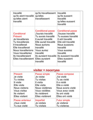 travaillé 
qu'ils aient travaillé 
qu'elles aient 
travaillé 
qu'ils travaillassent 
qu'elles 
travaillassent 
travaillé 
qu'ils eussent 
travaillé 
qu'elles eussent 
travaillé 
Conditional 
Présent 
Je travaillerais 
Tu travaillerais 
Il travaillerait 
Elle travaillerait 
Nous travaillerions 
Vous travailleriez 
Ils travailleraient 
Elles travailleraient 
Conditional passe 
J'aurais travaillé 
Tu aurais travaillé 
Il aurait travaillé 
Elle aurait travaillé 
Nous aurions 
travaillé 
Vous auriez 
travaillé 
Ils auraient travaillé 
Elles auraient 
travaillé 
Conditional passe 
J'eusse travaillé 
Tu eusses travaillé 
Il eût travaillé 
Elle eût travaillé 
Nous eussions 
travaillé 
Vous eussiez 
travaillé 
Ils eussient travaillé 
Elles eussient 
travaillé 
visiter = посетува 
Present 
Je visite 
Tu visites 
Il visite 
Elle visite 
Nous visitons 
Vous visitez 
Ils visitent 
Elles visitent 
Passe simple 
Je visitai 
Tu visitas 
Il visita 
Elle visita 
Nous visitâmes 
Vous visitâtes 
Ils visitèrent 
Elles visitèrent 
Passe compose 
J'ai visité 
Tu as visité 
Il a visité 
Elle a visité 
Nous avons visité 
Vous avez visité 
Ils ont visité 
Elles ont visité 
Passe anterieur 
J'eus visité 
Tu eus visité 
Imparfait 
Je visitais 
Tu visitais 
Futur simple 
Je visiterai 
Tu visiteras 
 