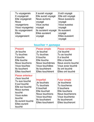 Tu voyagerais 
Il voyagerait 
Elle voyagerait 
Nous 
voyagerions 
Vous voyageriez 
Ils voyageraient 
Elles 
voyageraient 
Il aurait voyagé 
Elle aurait voyagé 
Nous aurions 
voyagé 
Vous auriez 
voyagé 
Ils auraient voyagé 
Elles auraient 
voyagé 
Il eût voyagé 
Elle eût voyagé 
Nous eussions 
voyagé 
Vous eussiez 
voyagé 
Ils eussient 
voyagé 
Elles eussient 
voyagé 
toucher = допира 
Present 
Je touche 
Tu touches 
Il touche 
Elle touche 
Nous touchons 
Vous touchez 
Ils touchent 
Elles touchent 
Passe simple 
Je touchai 
Tu touchas 
Il toucha 
Elle toucha 
Nous touchâmes 
Vous touchâtes 
Ils touchèrent 
Elles touchèrent 
Passe compose 
J'ai touché 
Tu as touché 
Il a touché 
Elle a touché 
Nous avons touché 
Vous avez touché 
Ils ont touché 
Elles ont touché 
Passe anterieur 
J'eus touché 
Tu eus touché 
Il eut touché 
Elle eut touché 
Nous eumes 
touché 
Vous eutes 
touché 
Ils eurent touché 
Elles eurent 
touché 
Imparfait 
Je touchais 
Tu touchais 
Il touchait 
Elle touchait 
Nous touchions 
Vous touchiez 
Ils touchaient 
Elles touchaient 
Futur simple 
Je toucherai 
Tu toucheras 
Il touchera 
Elle touchera 
Nous toucherons 
Vous toucherez 
Ils toucheront 
Elles toucheront 
 