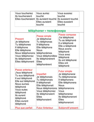 Vous toucheriez 
Ils toucheraient 
Elles toucheraient 
Vous auriez 
touché 
Ils auraient touché 
Elles auraient 
touché 
Vous eussiez 
touché 
Ils eussient touché 
Elles eussient 
touché 
téléphoner = телефонира 
Present 
Je téléphone 
Tu téléphones 
Il téléphone 
Elle téléphone 
Nous téléphonons 
Vous téléphonez 
Ils téléphonent 
Elles téléphonent 
Passe simple 
Je téléphonai 
Tu téléphonas 
Il téléphona 
Elle téléphona 
Nous 
téléphonâmes 
Vous téléphonâtes 
Ils téléphonèrent 
Elles 
téléphonèrent 
Passe compose 
J'ai téléphoné 
Tu as téléphoné 
Il a téléphoné 
Elle a téléphoné 
Nous avons 
téléphoné 
Vous avez 
téléphoné 
Ils ont téléphoné 
Elles ont 
téléphoné 
Passe anterieur 
J'eus téléphoné 
Tu eus téléphoné 
Il eut téléphoné 
Elle eut téléphoné 
Nous eumes 
téléphoné 
Vous eutes 
téléphoné 
Ils eurent 
téléphoné 
Elles eurent 
téléphoné 
Imparfait 
Je téléphonais 
Tu téléphonais 
Il téléphonait 
Elle téléphonait 
Nous téléphonions 
Vous téléphoniez 
Ils téléphonaient 
Elles 
téléphonaient 
Futur simple 
Je téléphonerai 
Tu téléphoneras 
Il téléphonera 
Elle téléphonera 
Nous 
téléphonerons 
Vous 
téléphonerez 
Ils téléphoneront 
Elles 
téléphoneront 
Plus que parfait Futur Anterieur Subjonctif present 
 