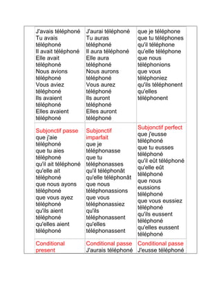 J'avais téléphoné 
Tu avais 
téléphoné 
Il avait téléphoné 
Elle avait 
téléphoné 
Nous avions 
téléphoné 
Vous aviez 
téléphoné 
Ils avaient 
téléphoné 
Elles avaient 
téléphoné 
J'aurai téléphoné 
Tu auras 
téléphoné 
Il aura téléphoné 
Elle aura 
téléphoné 
Nous aurons 
téléphoné 
Vous aurez 
téléphoné 
Ils auront 
téléphoné 
Elles auront 
téléphoné 
que je téléphone 
que tu téléphones 
qu'il téléphone 
qu'elle téléphone 
que nous 
téléphonions 
que vous 
téléphoniez 
qu'ils téléphonent 
qu'elles 
téléphonent 
Subjonctif passe 
que j'aie 
téléphoné 
que tu aies 
téléphoné 
qu'il ait téléphoné 
qu'elle ait 
téléphoné 
que nous ayons 
téléphoné 
que vous ayez 
téléphoné 
qu'ils aient 
téléphoné 
qu'elles aient 
téléphoné 
Subjonctif 
imparfait 
que je 
téléphonasse 
que tu 
téléphonasses 
qu'il téléphonât 
qu'elle téléphonât 
que nous 
téléphonassions 
que vous 
téléphonassiez 
qu'ils 
téléphonassent 
qu'elles 
téléphonassent 
Subjonctif perfect 
que j'eusse 
téléphoné 
que tu eusses 
téléphoné 
qu'il eût téléphoné 
qu'elle eût 
téléphoné 
que nous 
eussions 
téléphoné 
que vous eussiez 
téléphoné 
qu'ils eussent 
téléphoné 
qu'elles eussent 
téléphoné 
Conditional 
present 
Conditional passe 
J'aurais téléphoné 
Conditional passe 
J'eusse téléphoné 
 