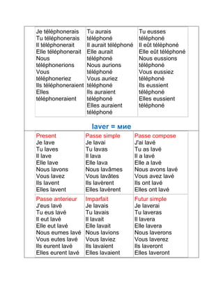 Je téléphonerais 
Tu téléphonerais 
Il téléphonerait 
Elle téléphonerait 
Nous 
téléphonerions 
Vous 
téléphoneriez 
Ils téléphoneraient 
Elles 
téléphoneraient 
Tu aurais 
téléphoné 
Il aurait téléphoné 
Elle aurait 
téléphoné 
Nous aurions 
téléphoné 
Vous auriez 
téléphoné 
Ils auraient 
téléphoné 
Elles auraient 
téléphoné 
Tu eusses 
téléphoné 
Il eût téléphoné 
Elle eût téléphoné 
Nous eussions 
téléphoné 
Vous eussiez 
téléphoné 
Ils eussient 
téléphoné 
Elles eussient 
téléphoné 
laver = мие 
Present 
Je lave 
Tu laves 
Il lave 
Elle lave 
Nous lavons 
Vous lavez 
Ils lavent 
Elles lavent 
Passe simple 
Je lavai 
Tu lavas 
Il lava 
Elle lava 
Nous lavâmes 
Vous lavâtes 
Ils lavèrent 
Elles lavèrent 
Passe compose 
J'ai lavé 
Tu as lavé 
Il a lavé 
Elle a lavé 
Nous avons lavé 
Vous avez lavé 
Ils ont lavé 
Elles ont lavé 
Passe anterieur 
J'eus lavé 
Tu eus lavé 
Il eut lavé 
Elle eut lavé 
Nous eumes lavé 
Vous eutes lavé 
Ils eurent lavé 
Elles eurent lavé 
Imparfait 
Je lavais 
Tu lavais 
Il lavait 
Elle lavait 
Nous lavions 
Vous laviez 
Ils lavaient 
Elles lavaient 
Futur simple 
Je laverai 
Tu laveras 
Il lavera 
Elle lavera 
Nous laverons 
Vous laverez 
Ils laveront 
Elles laveront 
 