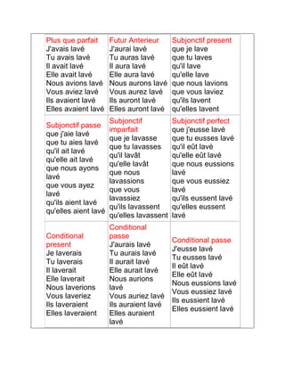 Plus que parfait 
J'avais lavé 
Tu avais lavé 
Il avait lavé 
Elle avait lavé 
Nous avions lavé 
Vous aviez lavé 
Ils avaient lavé 
Elles avaient lavé 
Futur Anterieur 
J'aurai lavé 
Tu auras lavé 
Il aura lavé 
Elle aura lavé 
Nous aurons lavé 
Vous aurez lavé 
Ils auront lavé 
Elles auront lavé 
Subjonctif present 
que je lave 
que tu laves 
qu'il lave 
qu'elle lave 
que nous lavions 
que vous laviez 
qu'ils lavent 
qu'elles lavent 
Subjonctif passe 
que j'aie lavé 
que tu aies lavé 
qu'il ait lavé 
qu'elle ait lavé 
que nous ayons 
lavé 
que vous ayez 
lavé 
qu'ils aient lavé 
qu'elles aient lavé 
Subjonctif 
imparfait 
que je lavasse 
que tu lavasses 
qu'il lavât 
qu'elle lavât 
que nous 
lavassions 
que vous 
lavassiez 
qu'ils lavassent 
qu'elles lavassent 
Subjonctif perfect 
que j'eusse lavé 
que tu eusses lavé 
qu'il eût lavé 
qu'elle eût lavé 
que nous eussions 
lavé 
que vous eussiez 
lavé 
qu'ils eussent lavé 
qu'elles eussent 
lavé 
Conditional 
present 
Je laverais 
Tu laverais 
Il laverait 
Elle laverait 
Nous laverions 
Vous laveriez 
Ils laveraient 
Elles laveraient 
Conditional 
passe 
J'aurais lavé 
Tu aurais lavé 
Il aurait lavé 
Elle aurait lavé 
Nous aurions 
lavé 
Vous auriez lavé 
Ils auraient lavé 
Elles auraient 
lavé 
Conditional passe 
J'eusse lavé 
Tu eusses lavé 
Il eût lavé 
Elle eût lavé 
Nous eussions lavé 
Vous eussiez lavé 
Ils eussient lavé 
Elles eussient lavé 
 