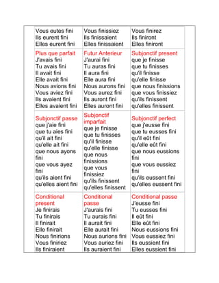 Vous eutes fini 
Ils eurent fini 
Elles eurent fini 
Vous finissiez 
Ils finissaient 
Elles finissaient 
Vous finirez 
Ils finiront 
Elles finiront 
Plus que parfait 
J'avais fini 
Tu avais fini 
Il avait fini 
Elle avait fini 
Nous avions fini 
Vous aviez fini 
Ils avaient fini 
Elles avaient fini 
Futur Anterieur 
J'aurai fini 
Tu auras fini 
Il aura fini 
Elle aura fini 
Nous aurons fini 
Vous aurez fini 
Ils auront fini 
Elles auront fini 
Subjonctif present 
que je finisse 
que tu finisses 
qu'il finisse 
qu'elle finisse 
que nous finissions 
que vous finissiez 
qu'ils finissent 
qu'elles finissent 
Subjonctif passe 
que j'aie fini 
que tu aies fini 
qu'il ait fini 
qu'elle ait fini 
que nous ayons 
fini 
que vous ayez 
fini 
qu'ils aient fini 
qu'elles aient fini 
Subjonctif 
imparfait 
que je finisse 
que tu finisses 
qu'il finisse 
qu'elle finisse 
que nous 
finissions 
que vous 
finissiez 
qu'ils finissent 
qu'elles finissent 
Subjonctif perfect 
que j'eusse fini 
que tu eusses fini 
qu'il eût fini 
qu'elle eût fini 
que nous eussions 
fini 
que vous eussiez 
fini 
qu'ils eussent fini 
qu'elles eussent fini 
Conditional 
present 
Je finirais 
Tu finirais 
Il finirait 
Elle finirait 
Nous finirions 
Vous finiriez 
Ils finiraient 
Conditional 
passe 
J'aurais fini 
Tu aurais fini 
Il aurait fini 
Elle aurait fini 
Nous aurions fini 
Vous auriez fini 
Ils auraient fini 
Conditional passe 
J'eusse fini 
Tu eusses fini 
Il eût fini 
Elle eût fini 
Nous eussions fini 
Vous eussiez fini 
Ils eussient fini 
Elles eussient fini 
 