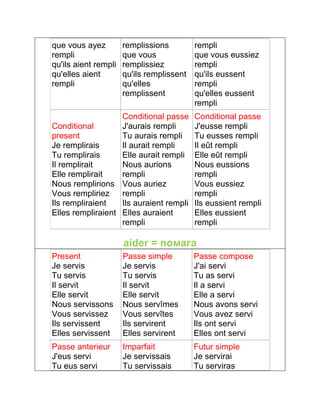 que vous ayez 
rempli 
qu'ils aient rempli 
qu'elles aient 
rempli 
remplissions 
que vous 
remplissiez 
qu'ils remplissent 
qu'elles 
remplissent 
rempli 
que vous eussiez 
rempli 
qu'ils eussent 
rempli 
qu'elles eussent 
rempli 
Conditional 
present 
Je remplirais 
Tu remplirais 
Il remplirait 
Elle remplirait 
Nous remplirions 
Vous rempliriez 
Ils rempliraient 
Elles rempliraient 
Conditional passe 
J'aurais rempli 
Tu aurais rempli 
Il aurait rempli 
Elle aurait rempli 
Nous aurions 
rempli 
Vous auriez 
rempli 
Ils auraient rempli 
Elles auraient 
rempli 
Conditional passe 
J'eusse rempli 
Tu eusses rempli 
Il eût rempli 
Elle eût rempli 
Nous eussions 
rempli 
Vous eussiez 
rempli 
Ils eussient rempli 
Elles eussient 
rempli 
aider = помага 
Present 
Je servis 
Tu servis 
Il servit 
Elle servit 
Nous servissons 
Vous servissez 
Ils servissent 
Elles servissent 
Passe simple 
Je servis 
Tu servis 
Il servit 
Elle servit 
Nous servîmes 
Vous servîtes 
Ils servirent 
Elles servirent 
Passe compose 
J'ai servi 
Tu as servi 
Il a servi 
Elle a servi 
Nous avons servi 
Vous avez servi 
Ils ont servi 
Elles ont servi 
Passe anterieur 
J'eus servi 
Tu eus servi 
Imparfait 
Je servissais 
Tu servissais 
Futur simple 
Je servirai 
Tu serviras 
 