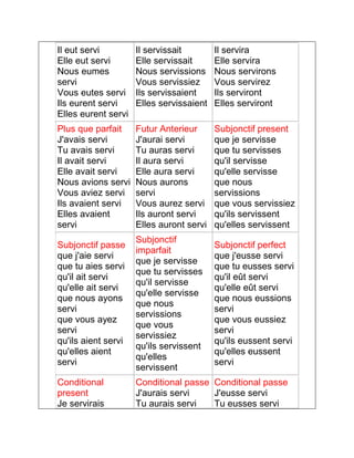 Il eut servi 
Elle eut servi 
Nous eumes 
servi 
Vous eutes servi 
Ils eurent servi 
Elles eurent servi 
Il servissait 
Elle servissait 
Nous servissions 
Vous servissiez 
Ils servissaient 
Elles servissaient 
Il servira 
Elle servira 
Nous servirons 
Vous servirez 
Ils serviront 
Elles serviront 
Plus que parfait 
J'avais servi 
Tu avais servi 
Il avait servi 
Elle avait servi 
Nous avions servi 
Vous aviez servi 
Ils avaient servi 
Elles avaient 
servi 
Futur Anterieur 
J'aurai servi 
Tu auras servi 
Il aura servi 
Elle aura servi 
Nous aurons 
servi 
Vous aurez servi 
Ils auront servi 
Elles auront servi 
Subjonctif present 
que je servisse 
que tu servisses 
qu'il servisse 
qu'elle servisse 
que nous 
servissions 
que vous servissiez 
qu'ils servissent 
qu'elles servissent 
Subjonctif passe 
que j'aie servi 
que tu aies servi 
qu'il ait servi 
qu'elle ait servi 
que nous ayons 
servi 
que vous ayez 
servi 
qu'ils aient servi 
qu'elles aient 
servi 
Subjonctif 
imparfait 
que je servisse 
que tu servisses 
qu'il servisse 
qu'elle servisse 
que nous 
servissions 
que vous 
servissiez 
qu'ils servissent 
qu'elles 
servissent 
Subjonctif perfect 
que j'eusse servi 
que tu eusses servi 
qu'il eût servi 
qu'elle eût servi 
que nous eussions 
servi 
que vous eussiez 
servi 
qu'ils eussent servi 
qu'elles eussent 
servi 
Conditional 
present 
Je servirais 
Conditional passe 
J'aurais servi 
Tu aurais servi 
Conditional passe 
J'eusse servi 
Tu eusses servi 
 