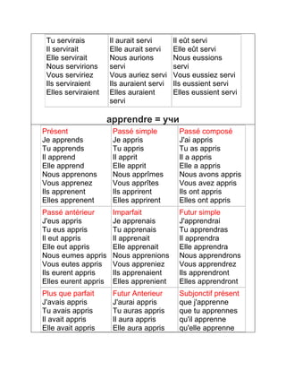 Tu servirais 
Il servirait 
Elle servirait 
Nous servirions 
Vous serviriez 
Ils serviraient 
Elles serviraient 
Il aurait servi 
Elle aurait servi 
Nous aurions 
servi 
Vous auriez servi 
Ils auraient servi 
Elles auraient 
servi 
Il eût servi 
Elle eût servi 
Nous eussions 
servi 
Vous eussiez servi 
Ils eussient servi 
Elles eussient servi 
apprendre = учи 
Présent 
Je apprends 
Tu apprends 
Il apprend 
Elle apprend 
Nous apprenons 
Vous apprenez 
Ils apprenent 
Elles apprenent 
Passé simple 
Je appris 
Tu appris 
Il apprit 
Elle apprit 
Nous apprîmes 
Vous apprîtes 
Ils apprirent 
Elles apprirent 
Passé composé 
J'ai appris 
Tu as appris 
Il a appris 
Elle a appris 
Nous avons appris 
Vous avez appris 
Ils ont appris 
Elles ont appris 
Passé antérieur 
J'eus appris 
Tu eus appris 
Il eut appris 
Elle eut appris 
Nous eumes appris 
Vous eutes appris 
Ils eurent appris 
Elles eurent appris 
Imparfait 
Je apprenais 
Tu apprenais 
Il apprenait 
Elle apprenait 
Nous apprenions 
Vous appreniez 
Ils apprenaient 
Elles apprenient 
Futur simple 
J'apprendrai 
Tu apprendras 
Il apprendra 
Elle apprendra 
Nous apprendrons 
Vous apprendrez 
Ils apprendront 
Elles apprendront 
Plus que parfait 
J'avais appris 
Tu avais appris 
Il avait appris 
Elle avait appris 
Futur Anterieur 
J'aurai appris 
Tu auras appris 
Il aura appris 
Elle aura appris 
Subjonctif présent 
que j'apprenne 
que tu apprennes 
qu'il apprenne 
qu'elle apprenne 
 