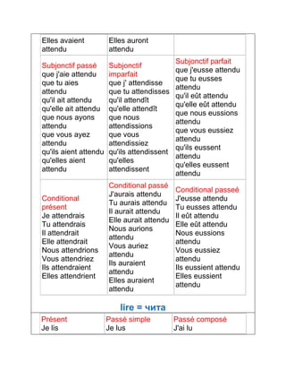 Elles avaient 
attendu 
Elles auront 
attendu 
Subjonctif passé 
que j'aie attendu 
que tu aies 
attendu 
qu'il ait attendu 
qu'elle ait attendu 
que nous ayons 
attendu 
que vous ayez 
attendu 
qu'ils aient attendu 
qu'elles aient 
attendu 
Subjonctif 
imparfait 
que j' attendisse 
que tu attendisses 
qu'il attendît 
qu'elle attendît 
que nous 
attendissions 
que vous 
attendissiez 
qu'ils attendissent 
qu'elles 
attendissent 
Subjonctif parfait 
que j'eusse attendu 
que tu eusses 
attendu 
qu'il eût attendu 
qu'elle eût attendu 
que nous eussions 
attendu 
que vous eussiez 
attendu 
qu'ils eussent 
attendu 
qu'elles eussent 
attendu 
Conditional 
présent 
Je attendrais 
Tu attendrais 
Il attendrait 
Elle attendrait 
Nous attendrions 
Vous attendriez 
Ils attendraient 
Elles attendrient 
Conditional passé 
J'aurais attendu 
Tu aurais attendu 
Il aurait attendu 
Elle aurait attendu 
Nous aurions 
attendu 
Vous auriez 
attendu 
Ils auraient 
attendu 
Elles auraient 
attendu 
Conditional passeé 
J'eusse attendu 
Tu eusses attendu 
Il eût attendu 
Elle eût attendu 
Nous eussions 
attendu 
Vous eussiez 
attendu 
Ils eussient attendu 
Elles eussient 
attendu 
lire = чита 
Présent 
Je lis 
Passé simple 
Je lus 
Passé composé 
J'ai lu 
 