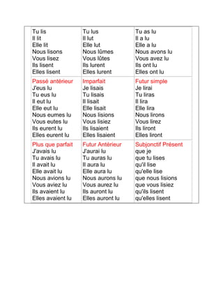 Tu lis 
Il lit 
Elle lit 
Nous lisons 
Vous lisez 
Ils lisent 
Elles lisent 
Tu lus 
Il lut 
Elle lut 
Nous lûmes 
Vous lûtes 
Ils lurent 
Elles lurent 
Tu as lu 
Il a lu 
Elle a lu 
Nous avons lu 
Vous avez lu 
Ils ont lu 
Elles ont lu 
Passé antérieur 
J'eus lu 
Tu eus lu 
Il eut lu 
Elle eut lu 
Nous eumes lu 
Vous eutes lu 
Ils eurent lu 
Elles eurent lu 
Imparfait 
Je lisais 
Tu lisais 
Il lisait 
Elle lisait 
Nous lisions 
Vous lisiez 
Ils lisaient 
Elles lisaient 
Futur simple 
Je lirai 
Tu liras 
Il lira 
Elle lira 
Nous lirons 
Vous lirez 
Ils liront 
Elles liront 
Plus que parfait 
J'avais lu 
Tu avais lu 
Il avait lu 
Elle avait lu 
Nous avions lu 
Vous aviez lu 
Ils avaient lu 
Elles avaient lu 
Futur Antérieur 
J'aurai lu 
Tu auras lu 
Il aura lu 
Elle aura lu 
Nous aurons lu 
Vous aurez lu 
Ils auront lu 
Elles auront lu 
Subjonctif Présent 
que je 
que tu lises 
qu'il lise 
qu'elle lise 
que nous lisions 
que vous lisiez 
qu'ils lisent 
qu'elles lisent 
 