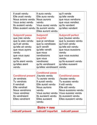 Il avait vendu 
Elle avait vendu 
Nous avions vendu 
Vous aviez vendu 
Ils avaient vendu 
Elles avaient vendu 
Il aura vendu 
Elle aura vendu 
Nous aurons 
vendu 
Vous aurez vendu 
Ils auront vendu 
Elles auront vendu 
qu'il vende 
qu'elle vende 
que nous vendions 
que vous vendiez 
qu'ils vendent 
qu'elles vendent 
Subjonctif passe 
que j'aie vendu 
que tu aies vendu 
qu'il ait vendu 
qu'elle ait vendu 
que nous ayons 
vendu 
que vous ayez 
vendu 
qu'ils aient vendu 
qu'elles aient 
vendu 
Subjonctif 
imparfait 
que je vendisse 
que tu vendisses 
qu'il vendît 
qu'elle vendît 
que nous 
vendissions 
que vous 
vendissiez 
qu'ils vendissent 
qu'elles vendissent 
Subjonctif perfect 
que j'eusse vendu 
que tu eusses vendu 
qu'il eût vendu 
qu'elle eût vendu 
que nous eussions 
vendu 
que vous eussiez 
vendu 
qu'ils eussent vendu 
qu'elles eussent 
vendu 
Conditional present 
Je vendrais 
Tu vendrais 
Il vendrait 
Elle vendrait 
Nous vendrions 
Vous vendriez 
Ils vendraient 
Elles vendrient 
Conditional passe 
J'aurais vendu 
Tu aurais vendu 
Il aurait vendu 
Elle aurait vendu 
Nous aurions 
vendu 
Vous auriez vendu 
Ils auraient vendu 
Elles auraient 
vendu 
Conditional passe 
J'eusse vendu 
Tu eusses vendu 
Il eût vendu 
Elle eût vendu 
Nous eussions vendu 
Vous eussiez vendu 
Ils eussient vendu 
Elles eussient vendu 
Boire = пие 
indicatif présent indicatif imparfait indicatif passé 
 