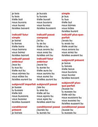 je bois 
tu bois 
il/elle boit 
nous buvons 
vous buvez 
ils/elles boivent 
je buvais 
tu buvais 
il/elle buvait 
nous buvions 
vous buviez 
ils/elles buvaient 
simple 
je bus 
tu bus 
il/elle but 
nous bûmes 
vous bûtes 
ils/elles burent 
indicatif futur 
simple 
je boirai 
tu boiras 
il/elle boira 
nous boirons 
vous boirez 
ils/elles boiront 
indicatif passé 
composé 
j'ai bu 
tu as bu 
il/elle a bu 
nous avons bu 
vous avez bu 
ils/elles ont bu 
indicatif plus-que-parfait 
j'avais bu 
tu avais bu 
il/elle avait bu 
nous avions bu 
vous aviez bu 
ils/elles avaient bu 
indicatif passé 
antérieur 
j'eus bu 
tu eus bu 
il/elle eut bu 
nous eûmes bu 
vous eûtes bu 
ils/elles eurent bu 
indicatif futur 
antérieur 
j'aurai bu 
tu auras bu 
il/elle aura bu 
nous aurons bu 
vous aurez bu 
ils/elles auront bu 
subjonctif présent 
je boive 
tu boives 
il/elle boive 
nous buvions 
vous buviez 
ils/elles boivent 
subjonctif imparfait 
je busse 
tu busses 
il/elle bût 
nous bussions 
vous bussiez 
ils/elles bussent 
subjonctif passé 
j'aie bu 
tu aies bu 
il/elle ait bu 
nous ayons bu 
vous ayez bu 
ils/elles aient bu 
subjonctif plus-que- 
parfait 
j'eusse bu 
tu eusses bu 
il/elle eût bu 
nous eussions bu 
vous eussiez bu 
ils/elles eussent bu 
conditionnel 
présent 
je boirais 
conditionnel passé 
j'aurais bu 
tu aurais bu 
conditionnel passé 
j'eusse bu 
tu eusses bu 
 