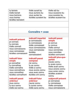 tu boirais 
il/elle boirait 
nous boirions 
vous boiriez 
ils/elles boiraient 
il/elle aurait bu 
nous aurions bu 
vous auriez bu 
ils/elles auraient bu 
il/elle eût bu 
nous eussions bu 
vous eussiez bu 
ils/elles eussent bu 
Connaître = знае 
indicatif présent 
je connais 
tu connais 
il/elle connaît 
nous connaissons 
vous connaissez 
ils/elles connaissent 
indicatif imparfait 
je connaissais 
tu connaissais 
il/elle connaissait 
nous connaissions 
vous connaissiez 
ils/elles 
connaissaient 
indicatif passé 
simple 
je connus 
tu connus 
il/elle connut 
nous connûmes 
vous connûtes 
ils/elles connurent 
indicatif futur 
simple 
je connaîtrai 
tu connaîtras 
il/elle connaîtra 
nous connaîtrons 
vous connaîtrez 
ils/elles connaîtront 
indicatif passé 
composé 
j'ai connu 
tu as connu 
il/elle a connu 
nous avons connu 
vous avez connu 
ils/elles ont connu 
indicatif plus-que-parfait 
j'avais connu 
tu avais connu 
il/elle avait connu 
nous avions connu 
vous aviez connu 
ils/elles avaient 
connu 
indicatif passé 
antérieur 
j'eus connu 
tu eus connu 
il/elle eut connu 
indicatif futur 
antérieur 
j'aurai connu 
tu auras connu 
il/elle aura connu 
subjonctif présent 
je connaisse 
tu connaisses 
il/elle connaisse 
nous connaissions 
 
