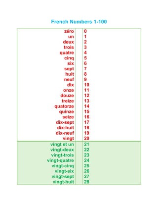 French Numbers 1-100 
zéro 
un 
deux 
trois 
quatre 
cinq 
six 
sept 
huit 
neuf 
dix 
onze 
douze 
treize 
quatorze 
quinze 
seize 
dix-sept 
dix-huit 
dix-neuf 
vingt 
0 
1 
2 
3 
4 
5 
6 
7 
8 
9 
10 
11 
12 
13 
14 
15 
16 
17 
18 
19 
20 
vingt et un 
vingt-deux 
vingt-trois 
vingt-quatre 
vingt-cinq 
vingt-six 
vingt-sept 
vingt-huit 
21 
22 
23 
24 
25 
26 
27 
28 
 