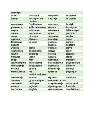 автобус 
стол la chaise тетратка le carnet 
боици le crayon de 
couleur 
хартија le papier 
компјутер l'ordinateur пенкало le stylo 
училница salle de classe молив le crayon 
клупа le bureau машинка taille crayon 
папка la chemise гума gomme 
четка pinceau тетратка cahier 
ножици ciseaux ленијар regle 
Домашна 
devoirs учебна 
annee 
работа 
година 
scolaire 
ученик еleve ученик eleve 
наставник enseignant креда craie 
клупи pupitres сунѓер eponge 
лекција lacon задача tâche 
збор mot несесер trousse 
филозофија philosophie психологија psychologie 
географија géographie историја histoire 
хемија chimie биологија biologi 
математика les 
mathématiques 
физика physique 
анатомија anatimi музичко musique 
физичко gymnastique ликовно = art 
политика politique астрономија astronomi 
логика logique француски francais 
англиски anglais македонски macédonien 
 