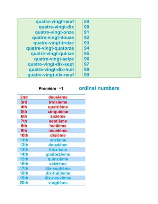 quatre-vingt-neuf 
quatre-vingt-dix 
quatre-vingt-onze 
quatre-vingt-douze 
quatre-vingt-treize 
quatre-vingt-quatorze 
quatre-vingt-quinze 
quatre-vingt-seize 
quatre-vingt-dix-sept 
quatre-vingt-dix-huit 
quatre-vingt-dix-neuf 
89 
90 
91 
92 
93 
94 
95 
96 
97 
98 
99 
Première =1 ordinal numbers 
2nd deuxième 
3rd troisième 
4th quatrième 
5th cinquième 
6th sixième 
7th septième 
8th huitième 
9th neuvième 
10th dixième 
11th onzième 
12th douzième 
13th treizième 
14th quatorzième 
15th quinzième 
16th seizième 
17th dix-septième 
18th dix-huitième 
19th dix-neuvième 
20th vingtième 
 