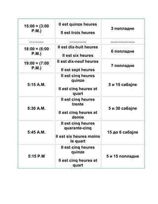 15:00 = (3:00 
P.M.) 
Il est quinze heures 
Il est trois heures 
3 попладне 
…......... …........... ..................... 
18:00 = (6:00 
P.M.) 
Il est dix-huit heures 
Il est six heures 
6 попладне 
19:00 = (7:00 
P.M.) 
Il est dix-neuf heures 
Il est sept heures 
7 попладне 
5:15 A.M. 
Il est cinq heures 
quinze 
Il est cinq heures et 
quart 
5 и 15 сабајле 
5:30 A.M. 
Il est cinq heures 
trente 
Il est cinq heures et 
demie 
5 и 30 сабајле 
5:45 A.M. 
Il est cinq heures 
quarante-cinq 
Il est six heures moins 
le quart 
15 до 6 сабајле 
5:15 Р.М 
Il est cinq heures 
quinze 
Il est cinq heures et 
quart 
5 и 15 попладне 
 
