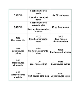 5:30 Р.М 
Il est cinq heures 
trente 
Il est cinq heures et 
demie 
5 и 30 попладне 
5:45 Р.М 
Il est cinq heures 
quarante-cinq 
Il est six heures moins 
le quart 
15 до 6 попладне 
1:10 
Une heure dix 
5:32 
Cinq-heures trente-deux 
2:52 
deux-heures 
cinquante-deux 
2:15 
Deux-heures 
quinze 
6:45 
Six-heures quarante-cinq 
10:25 
Dix-heures vingt-cinq 
3:50 
Trois-heures 
cinquante 
7:20 
Sept-heures vingt 
11:15 
Onze-heures quinze 
4:26 
Quatre-heures 
vingt-six 
8:05 
Huit-heures zéro cinq 
12:30 
Douze-heures trente 
 