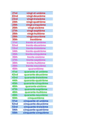 21st vingt et unième 
22nd vingt-deuxième 
23rd vingt-troisième 
24th vingt-quatrième 
25th vingt-cinquième 
26th vingt-sixième 
27th vingt-septième 
28th vingt-huitième 
29th vingt-neuvième 
30th trentième 
31st trente et unième 
32nd trente-deuxième 
33rd trente-troisième 
34th trente-quatrième 
35th trente-cinquième 
36th trente-sixième 
37th trente-septième 
38th trente-huitième 
39th trente-neuvième 
40th quarantième 
41st quarante et unième 
42nd quarante-deuxième 
43rd quarante-troisième 
44th quarante-quatrième 
45th quarante-cinquième 
46th quarante-sixième 
47th quarante-septième 
48th quarante-huitième 
49th quarante-neuvième 
50th cinquantième 
51st cinquante et unième 
52nd cinquante-deuxième 
53rd cinquante-troisième 
54th cinquante-quatrième 
55th cinquante-cinquième 
 