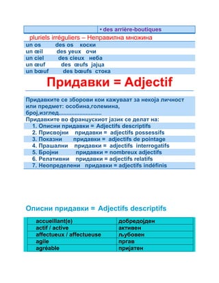 • des arrière-boutiques 
pluriels irréguliers – Неправилна множина 
un os des os коски 
un oeil des yeux очи 
un ciel des cieux неба 
un oeuf des oeufs јајца 
un boeuf des boeufs стока 
Придавки = Adjectif 
Придавките се зборови кои кажуваат за некоја личност 
или предмет: oсобина,големина, 
број,изглед........................... 
Придавките во францускиот јазик се делат на: 
1. Описни придавки = Adjectifs descriptifs 
2. Присвојни придавки = adjectifs possessifs 
3. Показни придавки = adjectifs de pointage 
4. Прашални придавки = adjectifs interrogatifs 
5. Бројни придавки = nombreux adjectifs 
6. Релативни придавки = adjectifs relatifs 
7. Неопределени придавки = adjectifs indéfinis 
Описни придавки = Adjectifs descriptifs 
accueillant(e) добредојден 
actif / active активен 
affectueux / affectueuse љубовен 
agile пргав 
agréable пријатен 
 