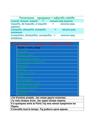 Релативни придавки = adjectifs relatifs 
Lequel, duquel, auquel = машки род еднина 
laquelle, de laquelle, à laquelle = женски род 
еднина 
Lesquels, desquels, auxquels = машки род 
множина 
Lesquelles, desquelles, auxquelles = женски род 
множина 
Неопределени придавки = adjectifs indéfinis 
Tout’e = сите, секој 
Aucun/e 
autre/s = друг 
certain/e/s = некои 
différent/e/s = различни 
divers/e/s 
maint/e 
même/s = исто 
nul/le 
quelconque/s 
tout/e/s,tous = сите 
quelque/s неколку 
Chaque = секој 
plusieurs 
J'ai d'autres projets. Јас имам други планови. 
J'y vais chaque anne. Јас одам секоја година. 
ll a quelques amis lа Paris.Тој има некои пријатели во 
Париз. 
ll travaille tout le temps. Toj работи цело време. 
 