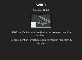 SWIFT
Stockage Objet
Utilisé par d'autres services (Glance par exemple) ou utilisé
en direct
Pas seulement un format du stockage, mais un "dialecte" du
stockage
 