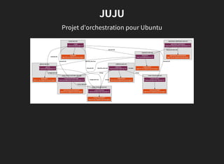 JUJU
Projet d'orchestration pour Ubuntu
 