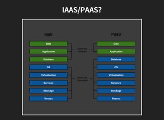 IAAS/PAAS?
 