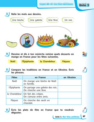 Leçons 60—61. Les fêtes délicieusesLeçons 60—61. Les fêtes délicieusesLeçons 60—61. Les fêtes délicieusesLeçons 60—61. Les fêtes délicieuses
Unité 5. Nos fêtes préférées
3 Relie les mots aux dessins.
Une fève Un roisUne bûche Une galette
4 Dessine et dis à  ton voisin/ta voisine quels desserts on
mange en France pour les fêtes suivantes.
Pâquesl’Épiphanie la ChandeleurNoël
5 Compare les traditions en France et en Ukraine. Écris
les phrases.
Fêtes en France en Ukraine
Noël On mange une bûche de Noël
en famille.
l’Épiphanie On partage une galette des rois.
On cherche une fève.
la Chandeleur On fait des crêpes.
On s’amuse entre amis.
Pâques On cherche des œufs en
chocolat.
6 Écris les plats de fête en France que tu voudrais
déguster.
3
4
5
6
Unité 5Unité 5Unité 5Unité 5
67
 