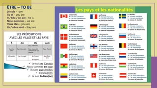 Je suis – I am
Tu es – you are
Il / Elle / on est – he is
Nous sommes – we are
Vous êtes – you are
Ils / elles sont – they are
ÊTRE – TO BE
Les pays et les nationalités
✓ Je suis au Canada
✓ Nous sommes en Inde
✓ ils sont aux Antilles
✓ Il est à Delhi
✓ Je suis Indien(ne)
 