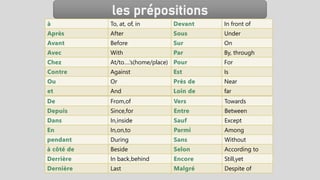 les prépositions
à To, at, of, in
Après After
Avant Before
Avec With
Chez At/to….’s(home/place)
Contre Against
Ou Or
et And
De From,of
Depuis Since,for
Dans In,inside
En In,on,to
pendant During
à côté de Beside
Derrière In back,behind
Dernière Last
Devant In front of
Sous Under
Sur On
Par By, through
Pour For
Est Is
Près de Near
Loin de far
Vers Towards
Entre Between
Sauf Except
Parmi Among
Sans Without
Selon According to
Encore Still,yet
Malgré Despite of
 