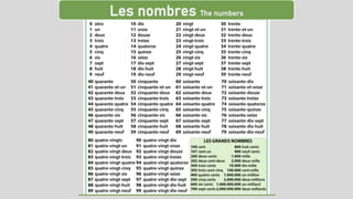 Les nombres The numbers
 