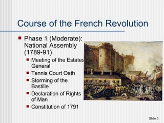 Course of the French Revolution Phase 1 (Moderate): National Assembly  (1789-91) Meeting of the Estates General Tennis Court Oath Storming of the Bastille Declaration of Rights of Man Constitution of 1791 