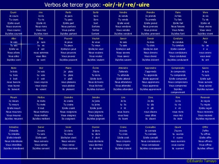 Verbo rencontrer em frances