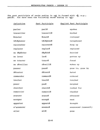 METROPOLITAN FRENCH - LESSON 22
The past participle of verbs ending in -er is formed with -~, e.g.,
parlê. You have seen the following verbS-ending in -er:
Infinitive Past Participle English Past Participle
parler parlé spoken
travailler travaillé worked
écouter écouté listened
télêphoner téléphoné telephoned
raccrocher raccroché hung up
replacer replacé replaced
se dépêcher dépêché hurried
se lever levé gotten up
se trouver trouvé found
se réveiller réveillé woken up
passer passé gone to, gone by
détester détesté hated
commander commandé ordered
toucher touché touched
peser pesé weighed
chercher cherché looked for
remercier remercié thanked
avancer avancé advanced
envoyer envoyé sent
apporter apportê brought
s'annoncer annoncê announced (oneself)
aller allê gone
22-8
 