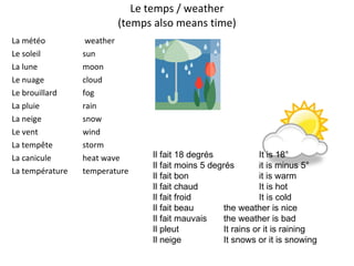 Le temps / weather  (temps also means time) La météo   weather Le soleil sun La lune  moon Le nuage  cloud Le brouillard fog La pluie  rain La neige  snow Le vent  wind La tempête storm La canicule  heat wave La température temperature Il fait 18 degrés  It is 18° Il fait moins 5 degrés  it is minus 5° Il fait bon it is warm Il fait chaud  It is hot Il fait froid  It is cold Il fait beau  the weather is nice Il fait mauvais  the weather is bad Il pleut It rains or it is raining Il neige   It snows or it is snowing 