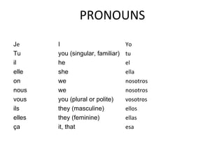 PRONOUNS J e I Yo Tu you (singular, familiar) tu il he el elle she ella on we   nosotros nous we nosotros vous you (plural or polite) vosotros ils they (masculine) ellos elles they (feminine) ellas ça it, that esa 