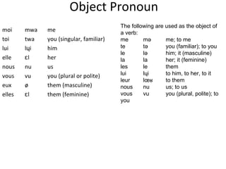 Object Pronoun moi mwa me toi twa you (singular, familiar) lui lɥi him elle ɛl her nous nu us vous vu you (plural or polite) eux ø them (masculine) elles ɛl them (feminine) The following are used as the object of a verb: me mə me; to me te tə you (familiar); to you le lə him; it (masculine) la la her; it (feminine) les le them lui lɥi to him, to her, to it leur lœʁ to them nous nu us; to us vous vu you (plural, polite); to you 